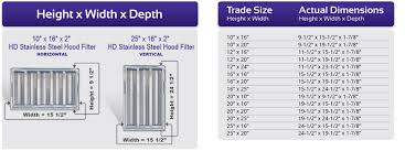 hood filter buying guide