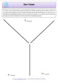 2 Responsive Classroom Y Charts By Title Teacher Tpt Y