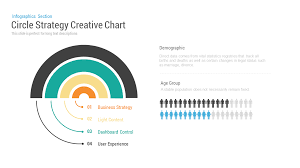 Circle Strategy Creative Chart Template For Powerpoint