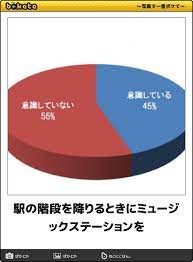 駅の階段を降りるときにミュージックステーションを 2015年05月17日の人物のボケ 32006304 ボケて bokete ミュージックステーション おもしろい画像 ボケて 写真で一言ボケて