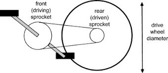 bicycle drive ratio tuned in to cycling