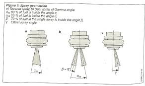 47 Fantastic Bosch Fuel Injector Flow Chart 1318611024374