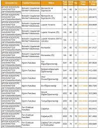 Check spelling or type a new query. Afyon Kocatepe Universitesi 2019 Taban Puanlari Basari Siralamasi Yuzdelik Dilimleri