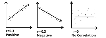 See more of coefficient on facebook. How To Get Correlation Coefficient In Power Bi