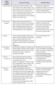 Apr 14, 2019 · mengidentifikasi bagian penting dalam proposal. Materi Informasi Penting Dalam Proposal Mapel Bahasa Indonesia Kelas 11 Sma Ma Bospedia