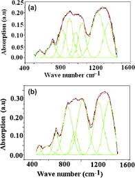 Ikhlaskah nada menyerahkan anaknya nanti? Effect Of Nd2o3 Addition On Structure And Characterization Of Lead Bismuth Borate Glass Sciencedirect