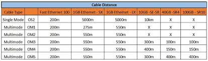 Fiber Optic Cabling Types Online Computer Tips