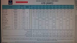 Here is it as well as other useful data about this kind of cryptocurrency. Proton X70 Service Price