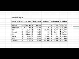 However, this recent uptick seems to have legs. Ripple Xrp And Digital Assets All Time Highs Analysis Youtube