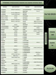 Νεκτάριος κορδής, σε ανακοίνωσή του αναφέρει πως η εγκύκλιος για τις προσλήψεις αναπληρωτών και τις δηλώσεις περιοχών θα δημοσιευτεί, εκτός. Pg7qkfcp1g1uum