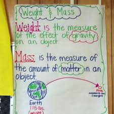 Weight Vs Math Anchor Chart Science Anchor Charts 6th