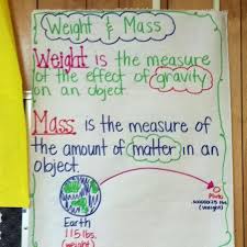 weight vs math anchor chart science anchor charts 6th