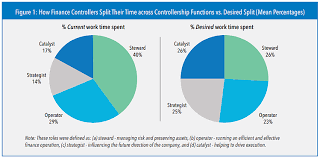 This document defines the roles and responsibilities of those involved in the identification, assembly, and submission of proposals related to sponsored projects at. What Is A Financial Controller The Role Keys To Effectiveness