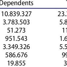 Membership Structure Of Philhealth Download Table