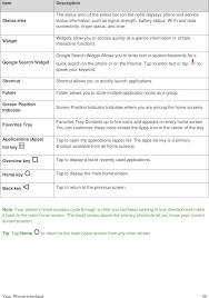 Unlock your mobile phone for any carrier. C6743 Preface User Manual 1 Kyocera