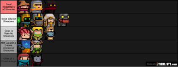 Soul Knight Solo Play Tier List Tier List Tierlists Com Soul knight tier list dos personagems , do melhor ao berseker. soul knight solo play tier list tier