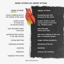 The major symptoms of a heart attack are. How To Tell If It Is A Panic Attack Or A Heart Attack
