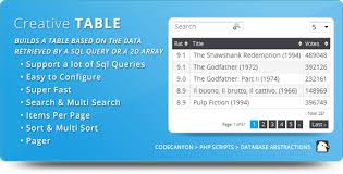 Creativetable Feedlinks Net Action List Build A Table Sql