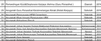 Sumber pendidikan > kokurikulum > semasa > permohonan ke institut pendidikan guru 2018 bagi lepasan spm yang berminat menjadi guru. Panduan Kenaikan Guru Cemerlang Kaunseling Dg 52 Guru Kaunseling Nurhaiza Che Mat
