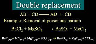 Types Of Chemical Reactions Chemistry Education Chemical Reactions Science Chemistry