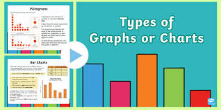 Ks2 Types Of Graph Or Chart Powerpoint Interpret And