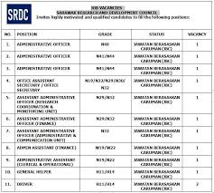 There are no vacant positions at this moment. The Official Portal Of The Sarawak Government