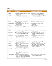 Table Assessment Of Infant Reflexes Neonatal Nurse Pediatric Physical Therapy Pediatric Occupational Therapy