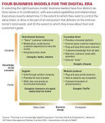 Mit Sloan Management Review On Twitter Innovation Management Business Management Business Strategy
