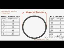 Describes the best way of measuring your pipe to ensure that you order the right size of pipe for your project first time! How To Measure Industrial Pvc Pipes Youtube