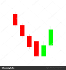 Tweezer Bottoms Candlestick Chart Pattern Candle Stick Graph