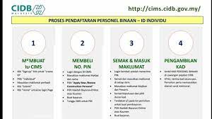Masalah nak bayar online kad cidb? Cara Terbaru Mohon Kad Hijau Cidb Amirnawawi