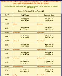 4 Nov To 10 Nov Gali Desawer Satta Jodi Chart Satta King