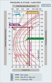 helicopter performance charts climb performance