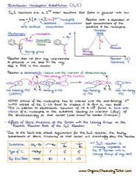 Organic Chemistry Summary Notes Organic Chemistry Tutor In 2020 Organic Chemistry Chemistry Organic Chemistry Notes