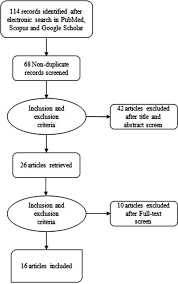 We did not find results for: Melatonin And Morphine Potential Beneficial Effects Of Co Use Hemati 2021 Fundamental Amp Clinical Pharmacology Wiley Online Library