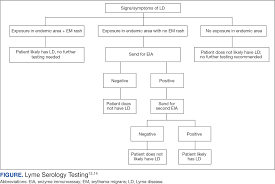Federal Practitioner | MDedge