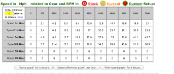 Honda Gear Chart Related Keywords Suggestions Honda Gear