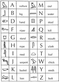 Hieroglyphics For Kids Worksheets Main Ideas Worksheets For
