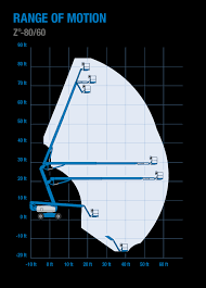 Genie Z 80 60 Articulated Boom Lift