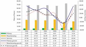 Financial crisis (bank negara malaysia, 2008). The Impact Of The Global Financial Crisis On Cross Border Mergers And Acquisitions A Continental And Industry Analysis Springerlink