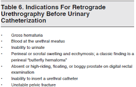 Image result for Retrograde Urethrogram