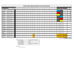 2-Man Worst-Ball Scramble Tournament Results