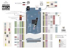 Arduino Mega Pinout Arduino Arduino Projects Arduino Programming