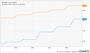 Ups Vs Fedex One Has Serious Issues Fedex Corporation