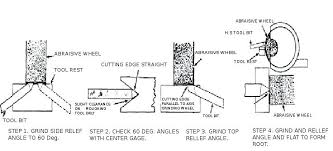 Small Machine Screw Sizes Relief Angles On A Thread Cutting