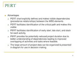 Project Scheduling Models Ppt Download