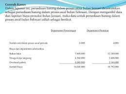 We did not find results for: Contoh Soal Laporan Biaya Produksi Metode Rata Rata Nusagates