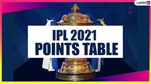 Latest ipl points table 2021 with current team standings & rankings during ipl 14 with total points and net run rate. Z4e Ohin V Aum
