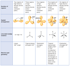 Credible Molecular Gemoetry Chart Geometry Notation Chart