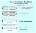 What Glass Thickness Do I Need? - Floyd Glass Window